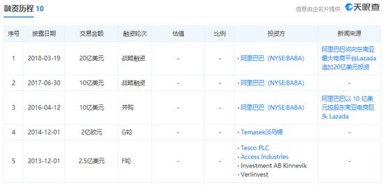 被收购？被消灭？令人深思的电商并购大结局