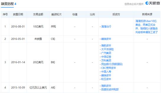 被收购？被消灭？令人深思的电商并购大结局