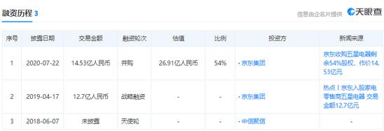 被收购？被消灭？令人深思的电商并购大结局