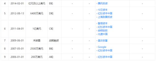 被收购？被消灭？令人深思的电商并购大结局