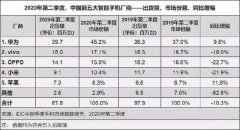 华为火力全开，麒麟980+OLED屏幕，却只售2149，网友：真香