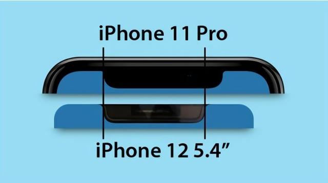 廉价版iPhone12已确认，小刘海+苹果A14+4G，还不到4千