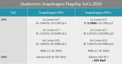 高通继续挤牙膏 两款骁龙865 Plus游戏手机就这么定了