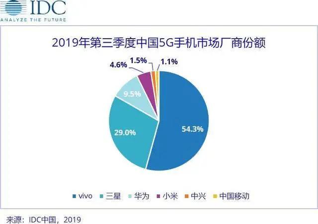 好消息！又一款“国民”5G手机即将来袭，vivo S6蓄势待发