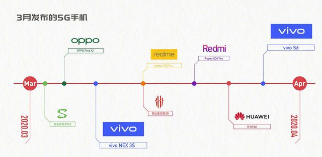 好消息！又一款“国民”5G手机即将来袭，vivo S6蓄势待发