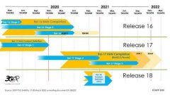 紧随5G步伐，首批北斗三号国际标准即将发布