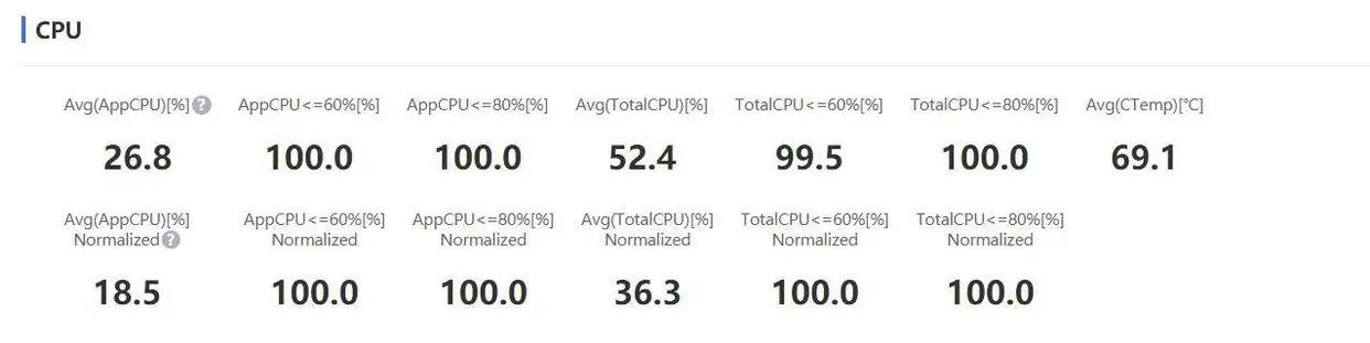 荣耀play4Pro 可能是迄今为止荣耀最适合打游戏的手机