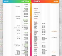 小编教你选最新显卡天梯图