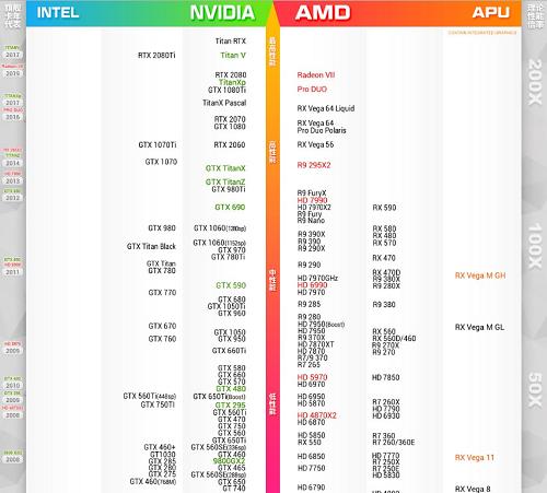 小编教你选最新显卡天梯图