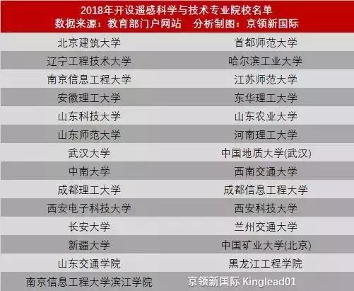 还在迷茫？看看未来10年“人才最紧缺”的专业