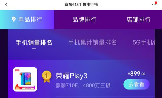 荣耀Play3凭借4点，成为京东618活动手机销量首日冠军