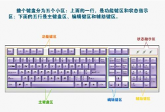 电脑键盘使用方法