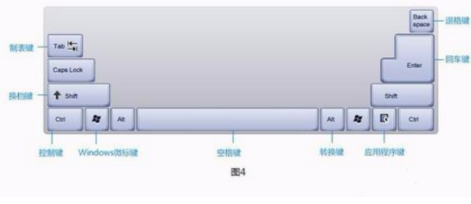 电脑键盘使用方法