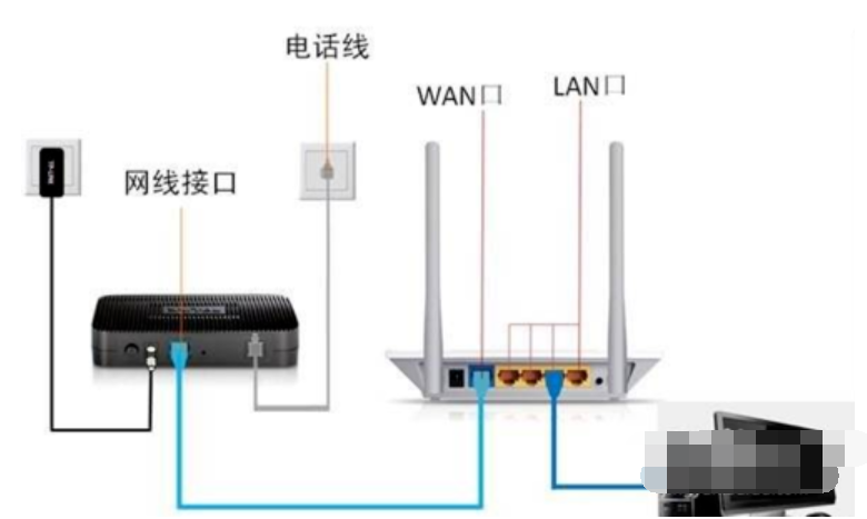 教你怎么解决网络连接不上显示感叹号