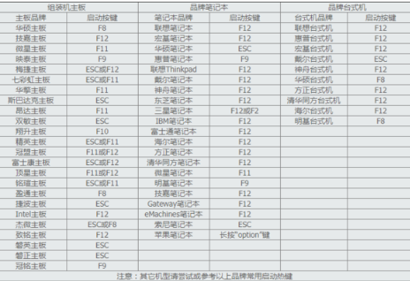 进入u盘启动的方法,详解如何进入u盘启动