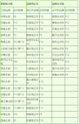 教你台式电脑怎么用u盘启动