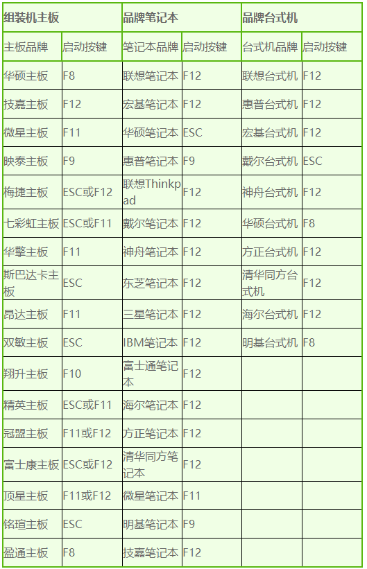 教你台式电脑怎么用u盘启动