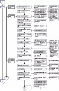 超牛的电脑故障判断与维修流程图