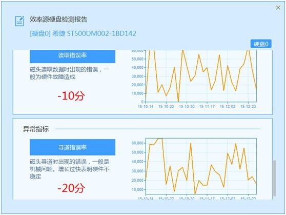 硬盘故障怎么检测