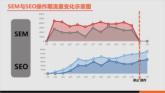 「吉林SEO优化公司」哪些因素会影响推广的排名