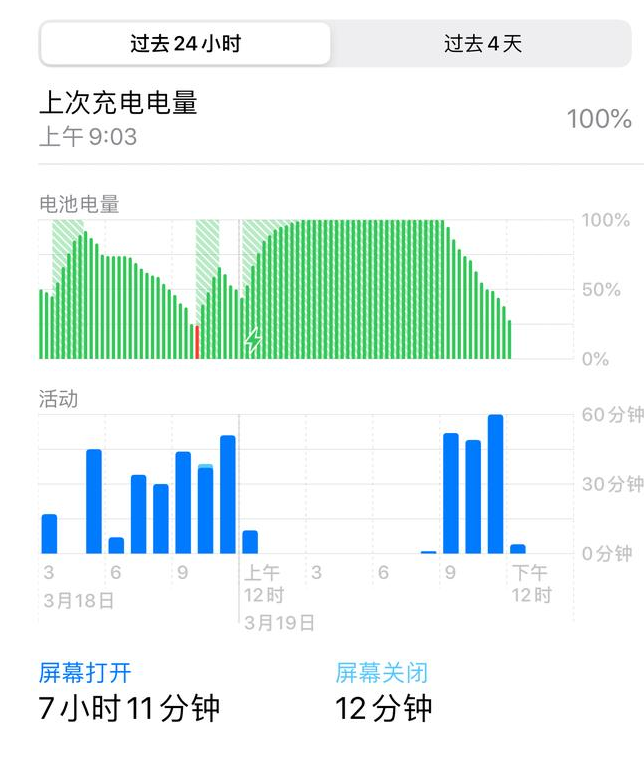 苹果ios 13.4GM版已正式升级！好评如潮，但仍有2个遗憾尚未解决