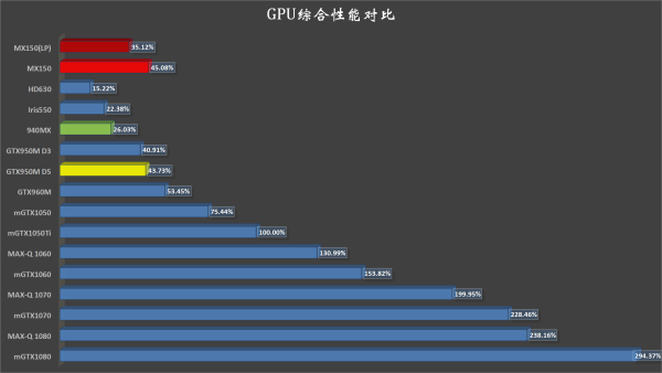 MX150显卡和GTX1050哪个好