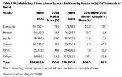 三星、华为暴跌，苹果依旧稳定，到底谁才是赢家？
