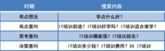 用户搜索时在想什么？