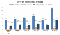 2020年的一场疫情，也成了检验兰亭集势的最好试金石