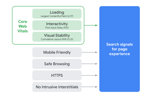 谷歌发布2021网页排名算法：用户体验为王 搜索引擎 Google 微新闻 第2张