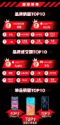 品牌销量TOP10国产品牌占七席 荣耀、华为强势领跑