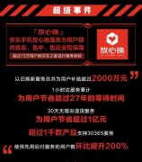 累计补贴超过2000万、省时超过27年 全新升级的放心换服务成用户最爱