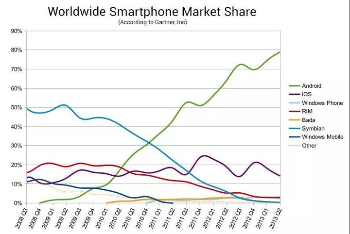 「Android断供」背后，一个开源系统是怎么走向闭源的