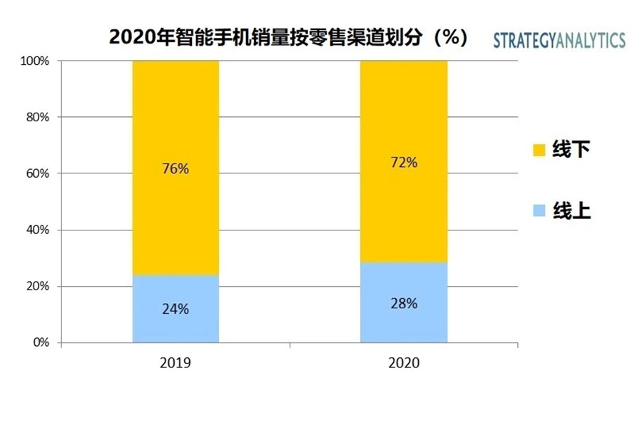 刘作虎咋就成了新闻焦点？因为OPPO确实急需一位“掌舵人”