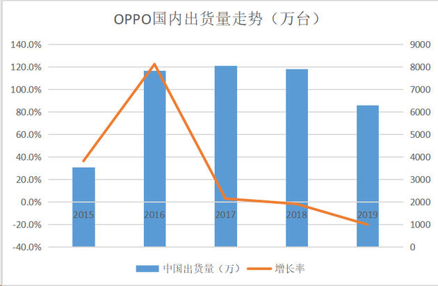 为何这两年OPPO手机表现差强人意？自己削弱了科技感