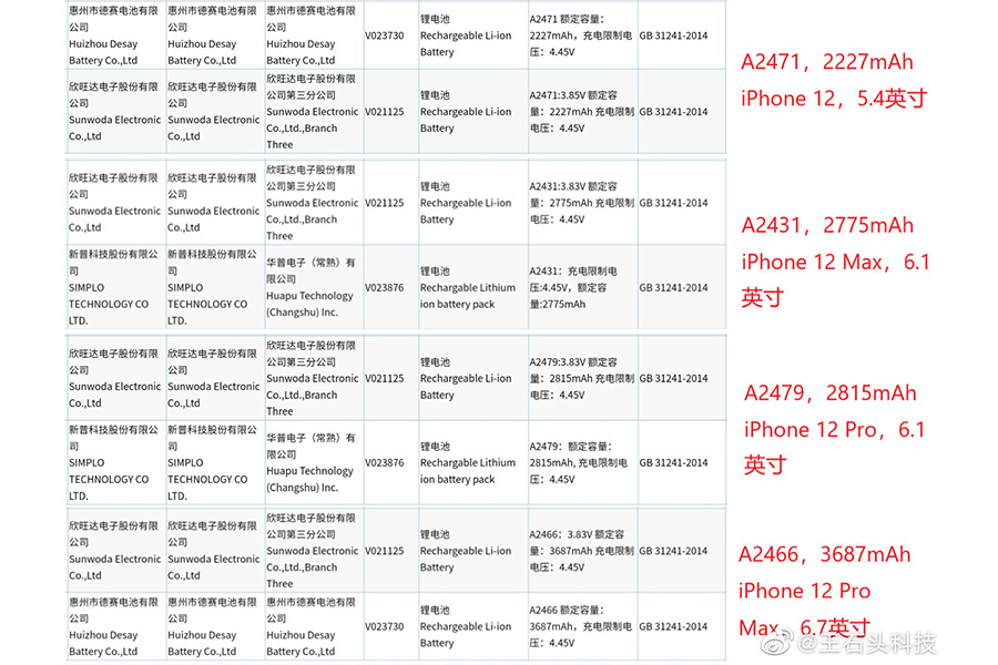 iPhone12电池容量曝光：全系缩水，续航只能全靠软件优化