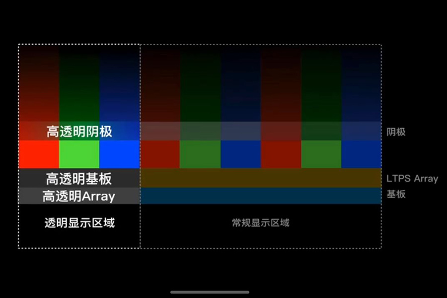 又一款屏下摄像头手机亮相：液晶大厂鼎力支持，今年将全面爆发？