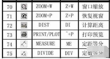 cad常用快捷键命令大全