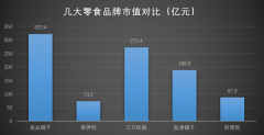 武汉大学质量发展战略研究院总结的良品铺子“V+123”平台化高质量发展模式