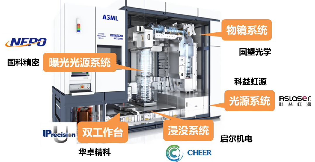 攀登在制造业的尖峰上——认识一下中国的光刻机产业