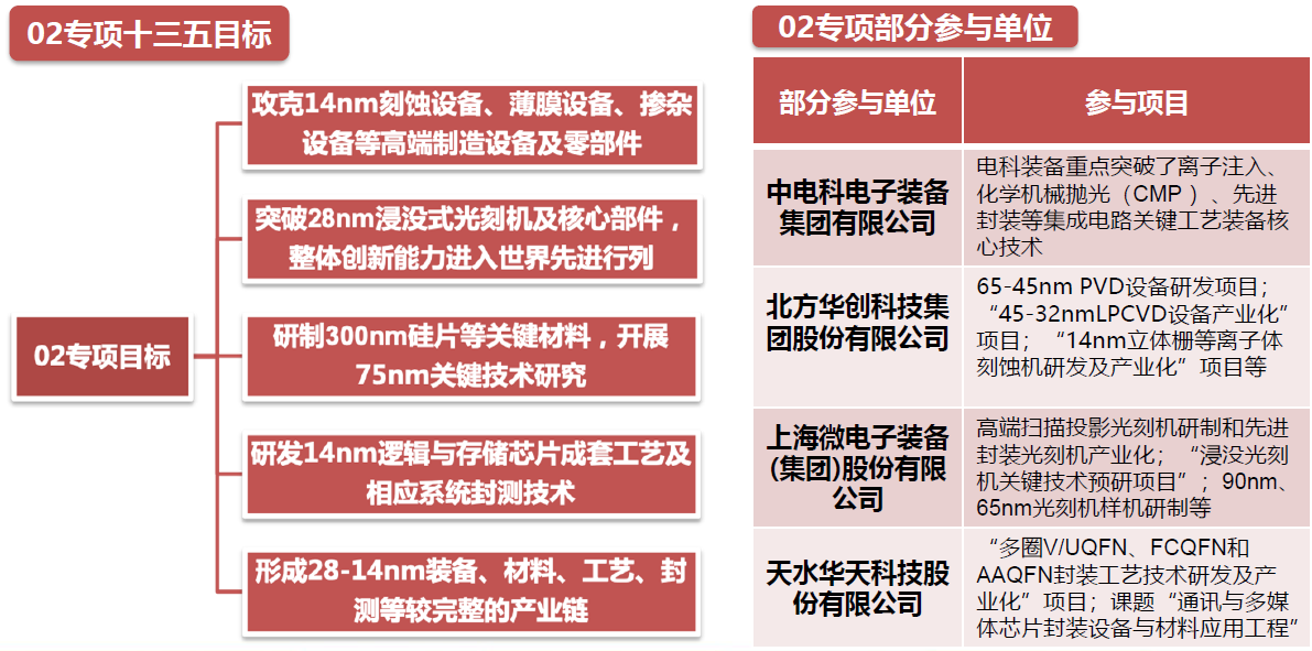 攀登在制造业的尖峰上——认识一下中国的光刻机产业