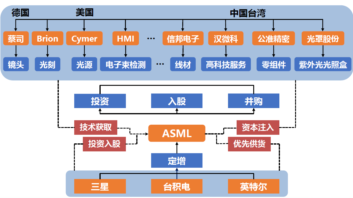 攀登在制造业的尖峰上——认识一下中国的光刻机产业