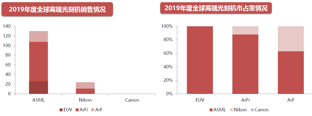 攀登在制造业的尖峰上——认识一下中国的光刻机产业