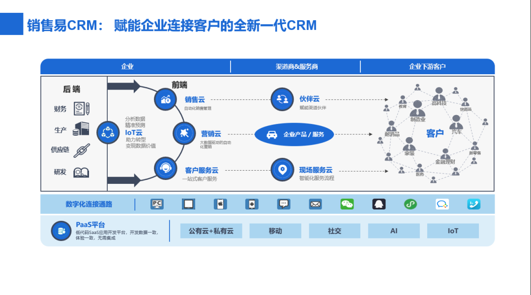 国产化替代吹响冲锋号，应用软件替代蓄势待发