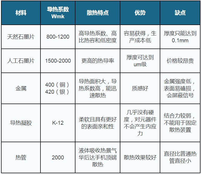 5G商用迎来换机潮 遇上好时机 散热件行业将步入快车道