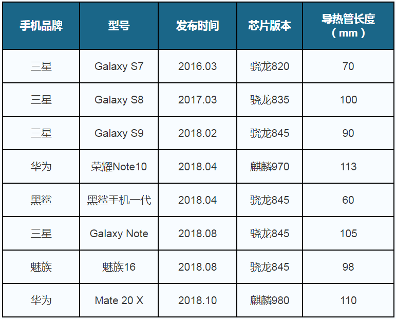 5G商用迎来换机潮 遇上好时机 散热件行业将步入快车道