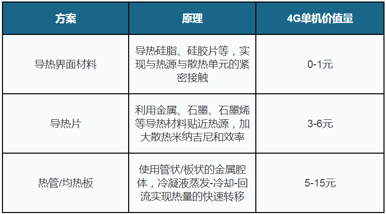 5G商用迎来换机潮 遇上好时机 散热件行业将步入快车道