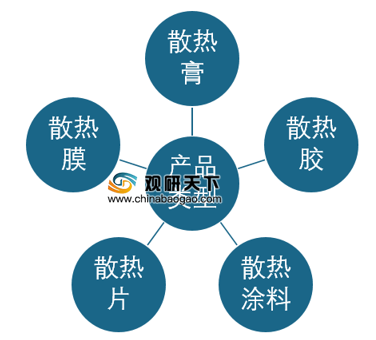 5G商用迎来换机潮 遇上好时机 散热件行业将步入快车道