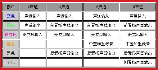 最全电脑主板接口充电基础教程