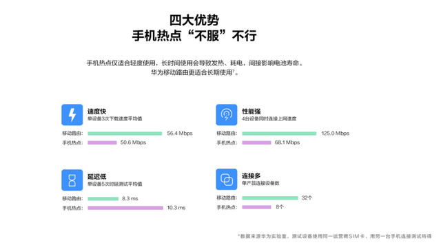 华为移动路由新品即将来袭 开启家庭上网新选择